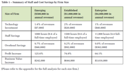 ROI for RIAs Table